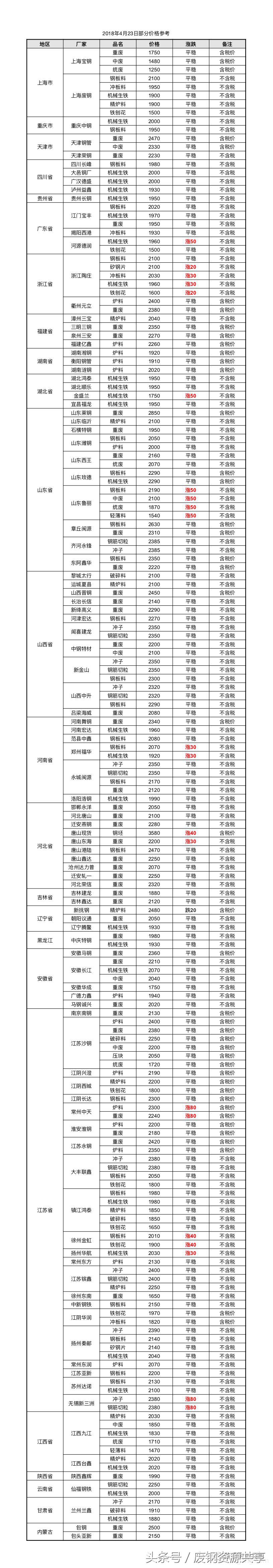 唐山钢厂今日废钢价格表,今日唐山废钢价格表23日