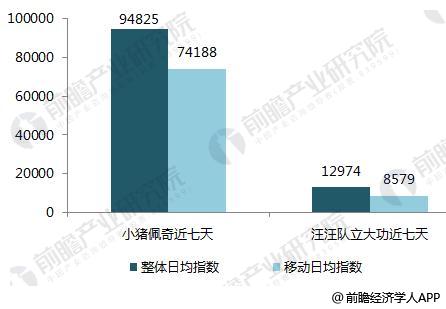 小猪佩奇全球盈利,光头强和小猪佩奇谁更富