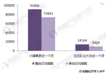 小猪佩奇全球盈利,光头强和小猪佩奇谁更富