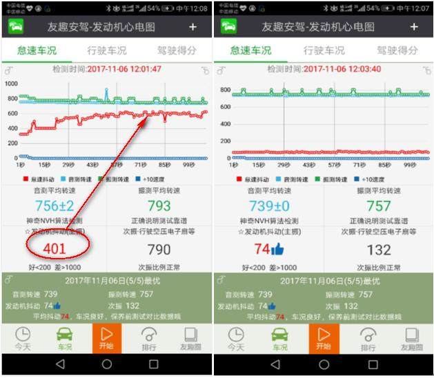 怎么测试车辆发动机是否正常,如何快速检查车子的发动机