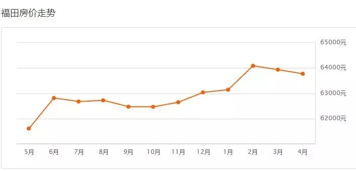 2020年5月深圳房价会降吗,深圳各区房价2023年最新房价走势