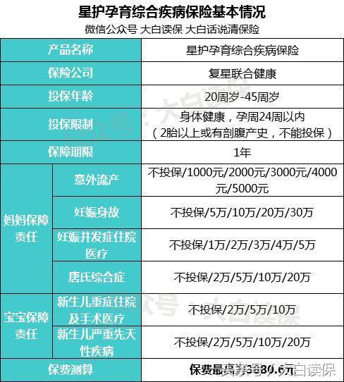怀孕了想买一份保险什么保险靠谱,孕妈买什么保险比较合适