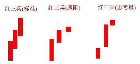 股票k线形态图解大全视频,期货交易k线形态超详细图解