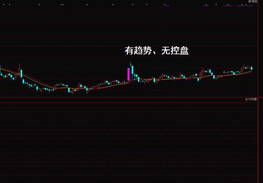 炒股技术知识与技巧,关于炒股永不亏损的口诀有哪些