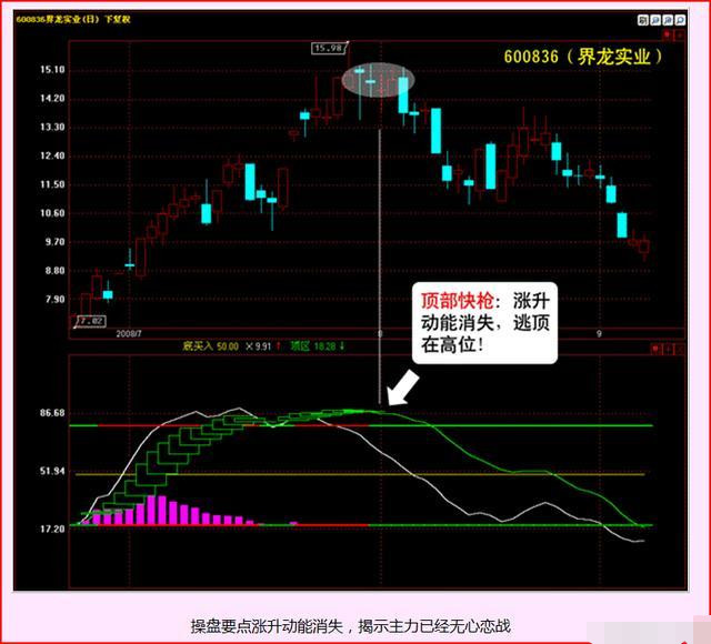 炒股技术知识与技巧,关于炒股永不亏损的口诀有哪些