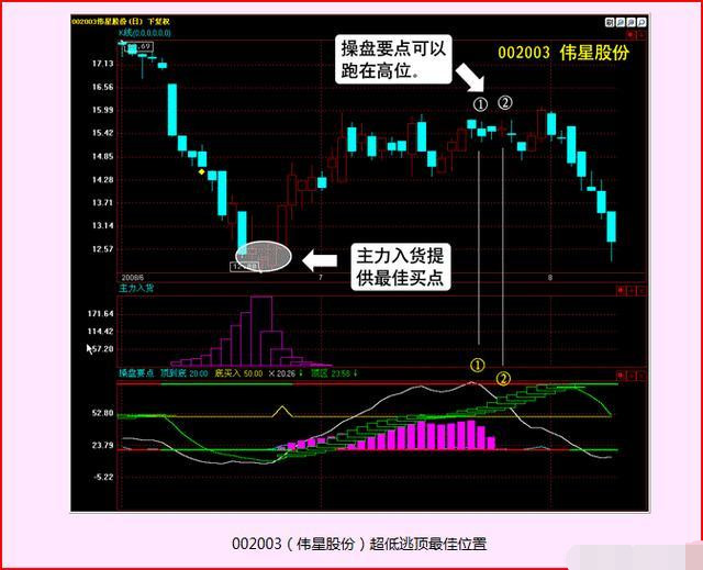 炒股技术知识与技巧,关于炒股永不亏损的口诀有哪些
