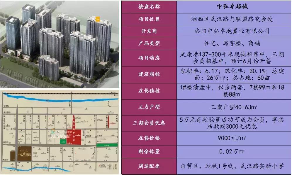 洛阳建地铁划区有何意义,洛阳地铁带动房价