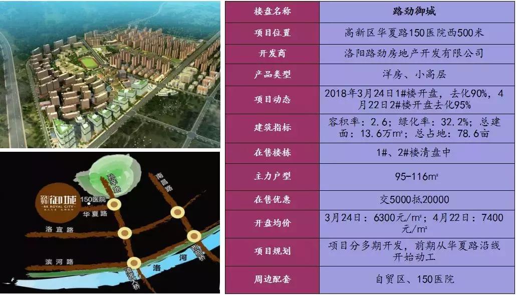洛阳建地铁划区有何意义,洛阳地铁带动房价