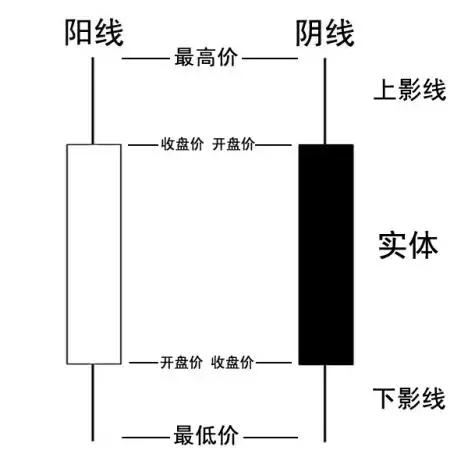 八种k线形态教你买入时机,短线k线形态精髓图解