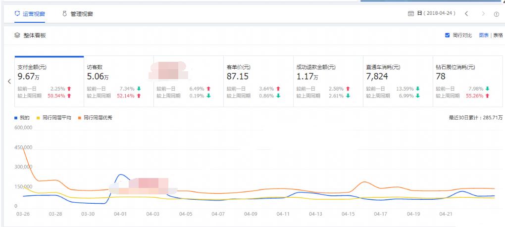 淘宝店铺直通车推广攻略,淘宝店铺全靠直通车引流量