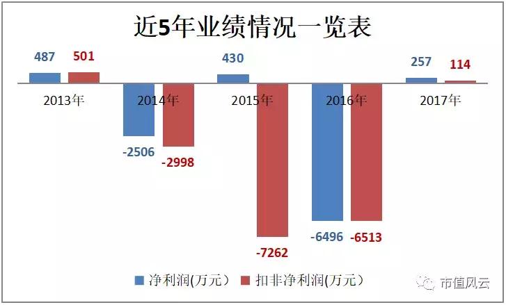 “黄金壳”沉浮录：掏空了金山银山后的荣华实业
