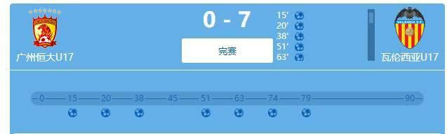 中国足球失败给我们的启发,中国足球青训被虐