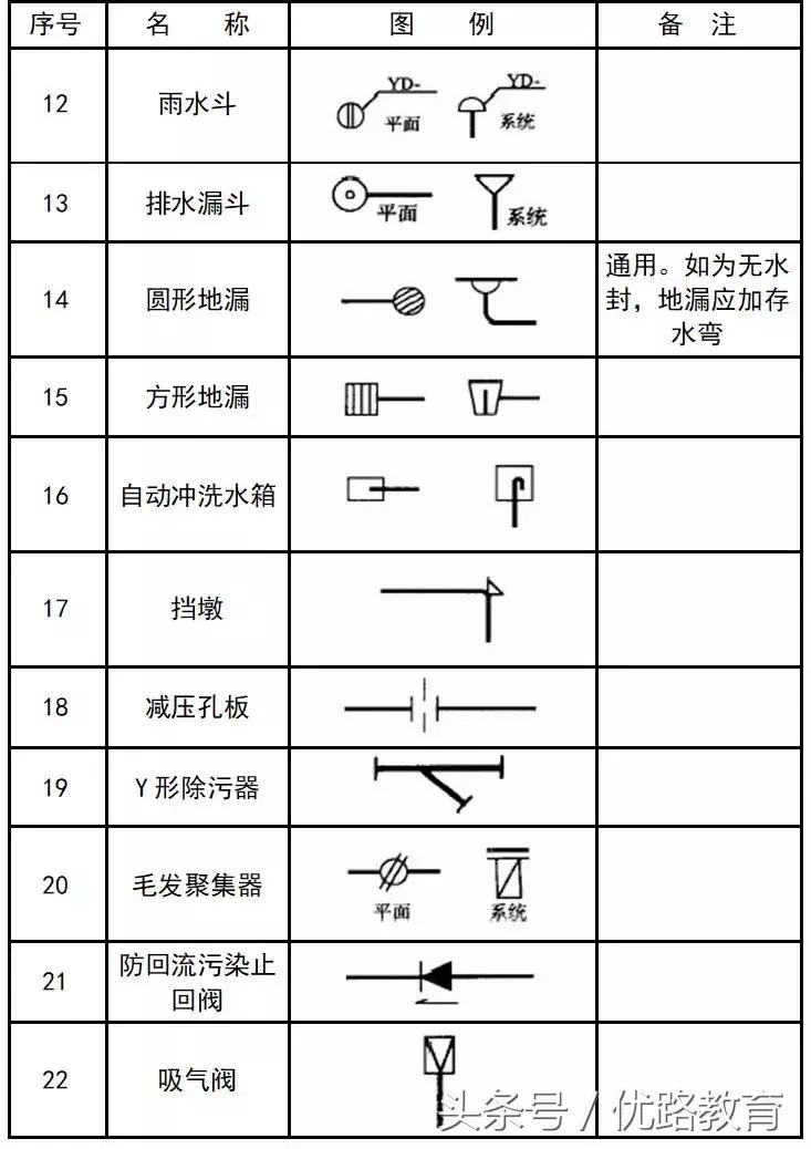 给排水消防cad图例符号与画法,cad消防给排水管道系统图怎么画