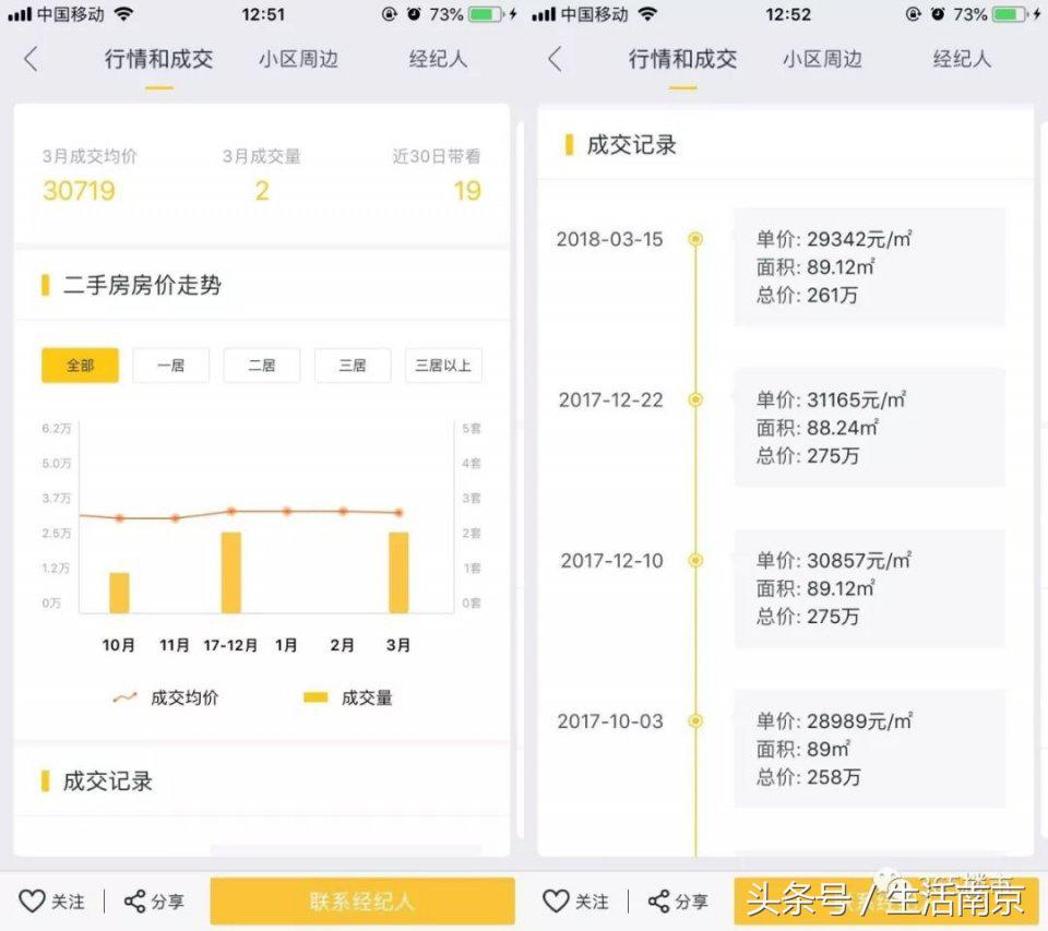 南京总价150万的房子投资哪里,投资南京哪里房子性价比高