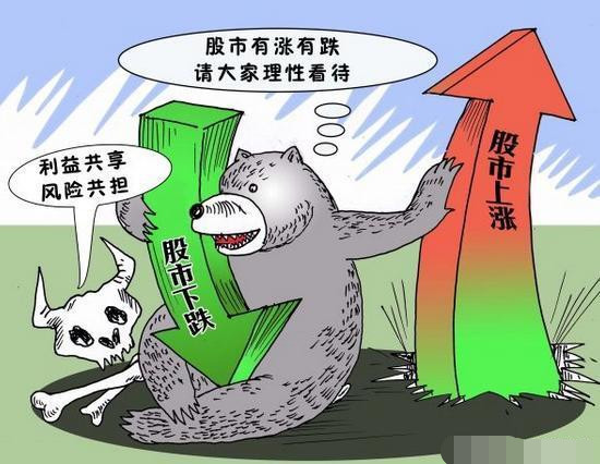 中国股市终于露出狐狸尾巴,中国股市终于涨起来了吗