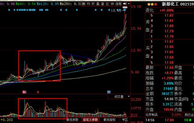 股市口诀放量下跌一定反弹,中国股市里赚钱的人有哪些