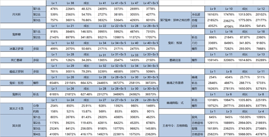 dnf韩服鬼泣改版,dnf韩服手游改版鬼泣太刀还是短剑