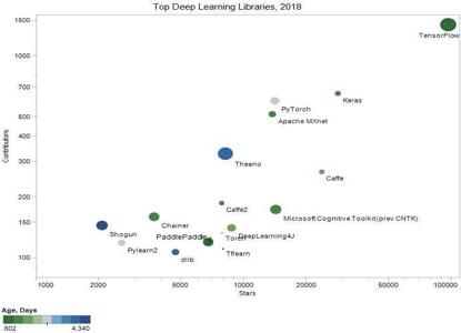 开源学习网站,开源软件排行榜