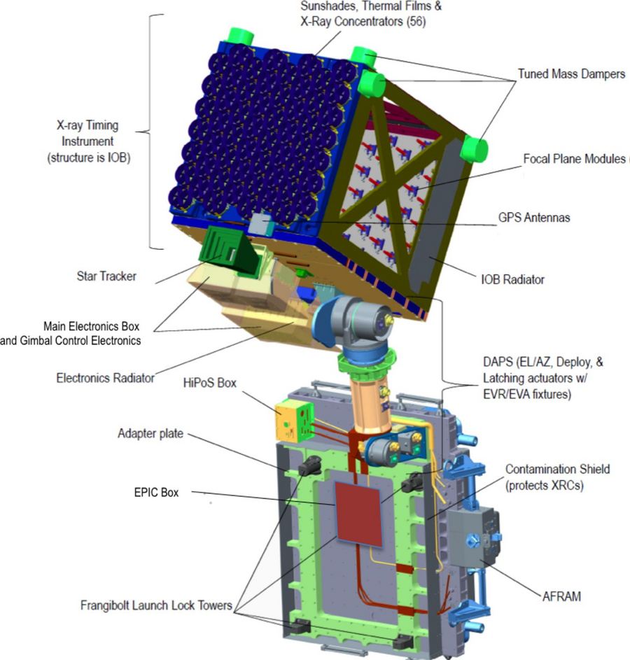美制定银河系定位系统，太空指南针问世