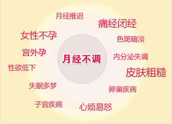 鸡血藤治疗月经不调的方法,食疗月经不调的方法