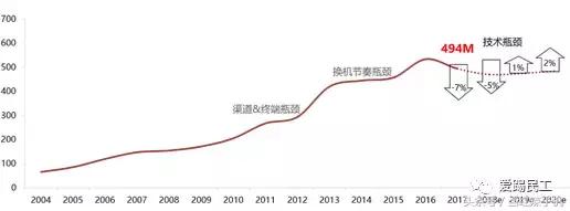 手机回收的平台都有哪些,手机回收平台的产品优势