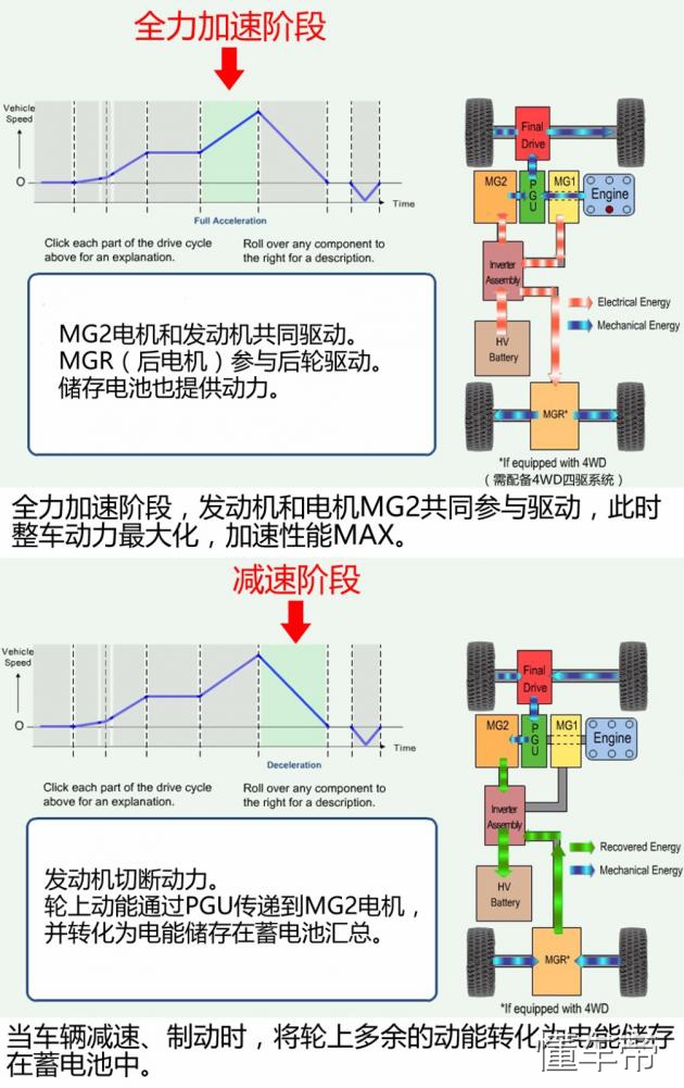 丰田终于火了三厢版登场,丰田phev插电式混合动力
