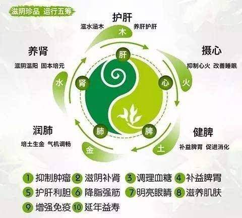 哪种人不适合吃铁皮石斛,铁皮石斛适合老年人吃吗