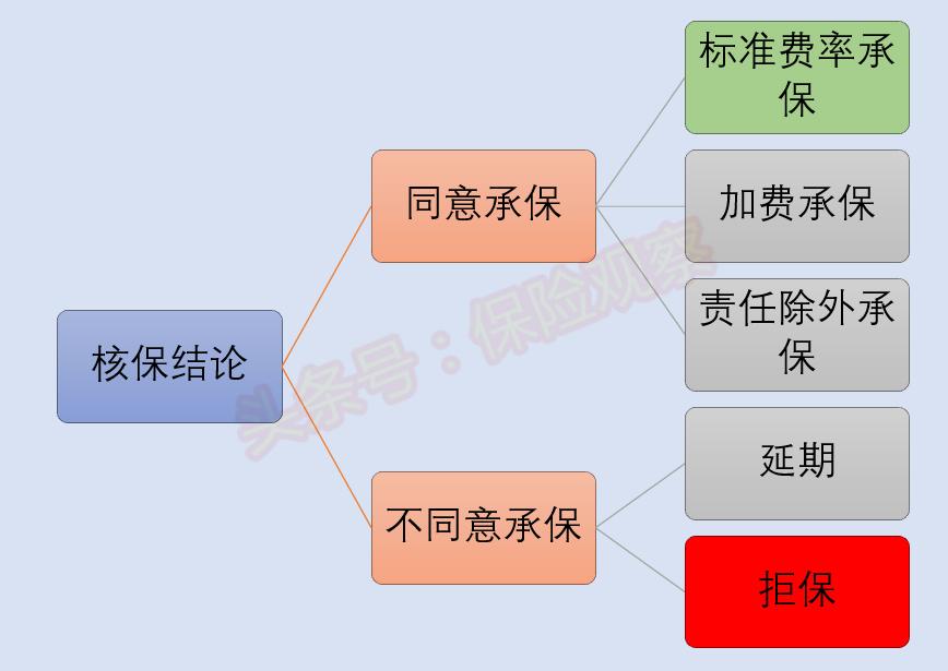 消费者买了保险拒赔怎么办,消费者买保险保险不卖怎么办
