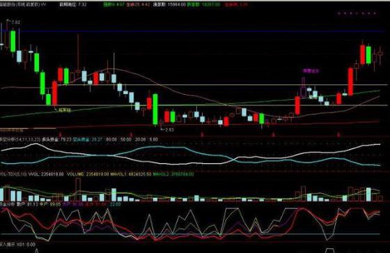 史上最全的强势选股公式大全,史上最厉害的选股绝招