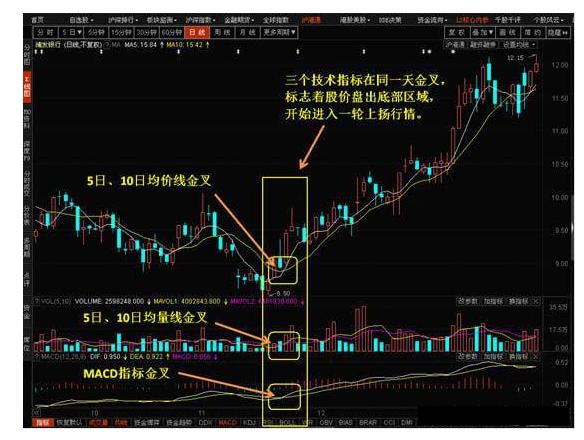 炒股神奇的选股公式,一位天才的选股方法