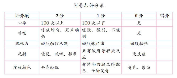 新生儿体检有哪些项目,新生儿三个月体检哪些项目
