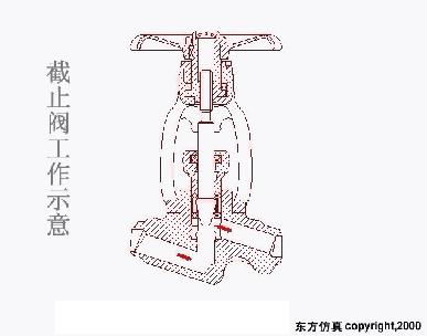 阀门的构造及其工作原理,涨知识常用阀门的工作原理和特点