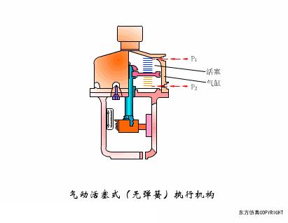 阀门的构造及其工作原理,涨知识常用阀门的工作原理和特点