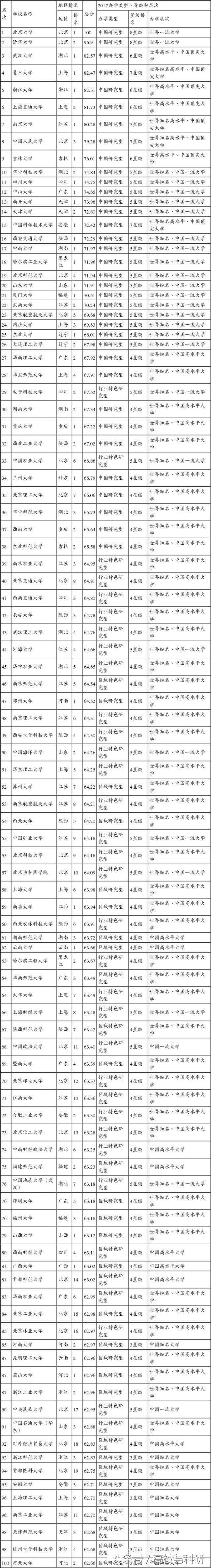 闀垮畨澶у涓撲笟鎺掑悕,闀垮畨澶у鎺掑悕