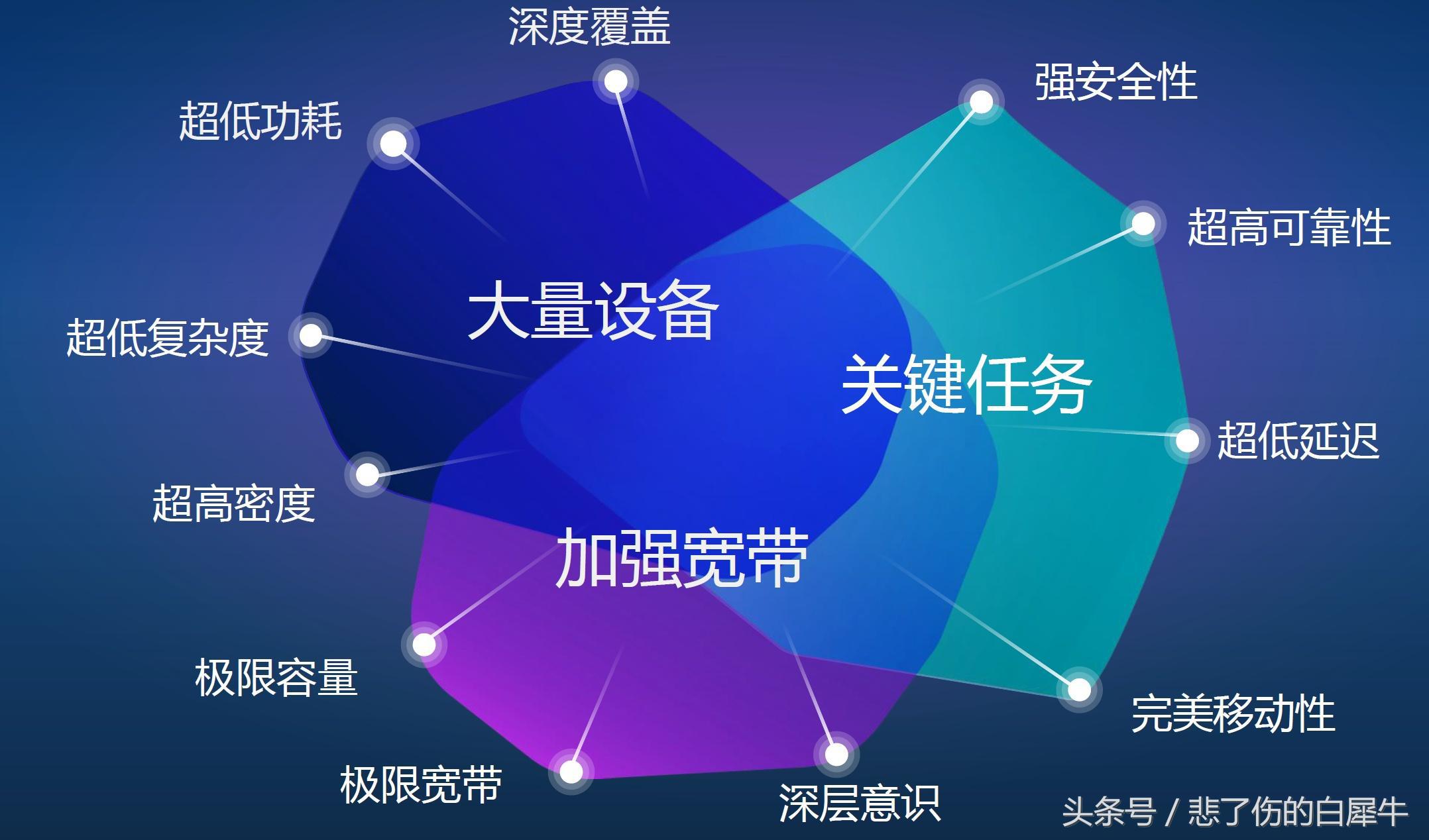 5g后面是6g还是7g,5g降速了是不是6g要来了