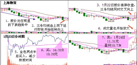 老股民坚守的铁律,短线老股民铁律