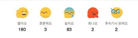 naver热搜,naver中韩