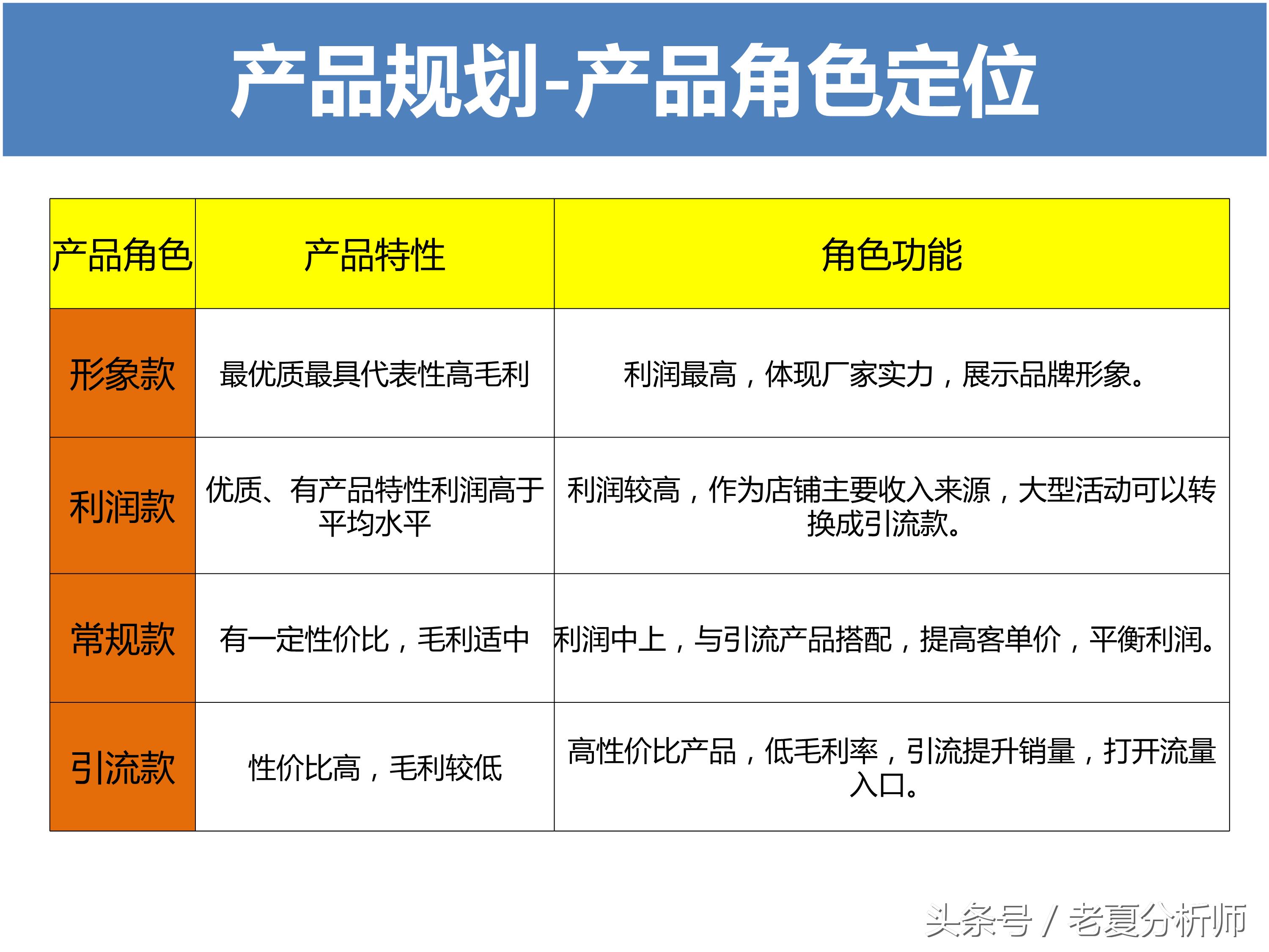 淘宝运营方案ppt,天猫运营年终ppt范例