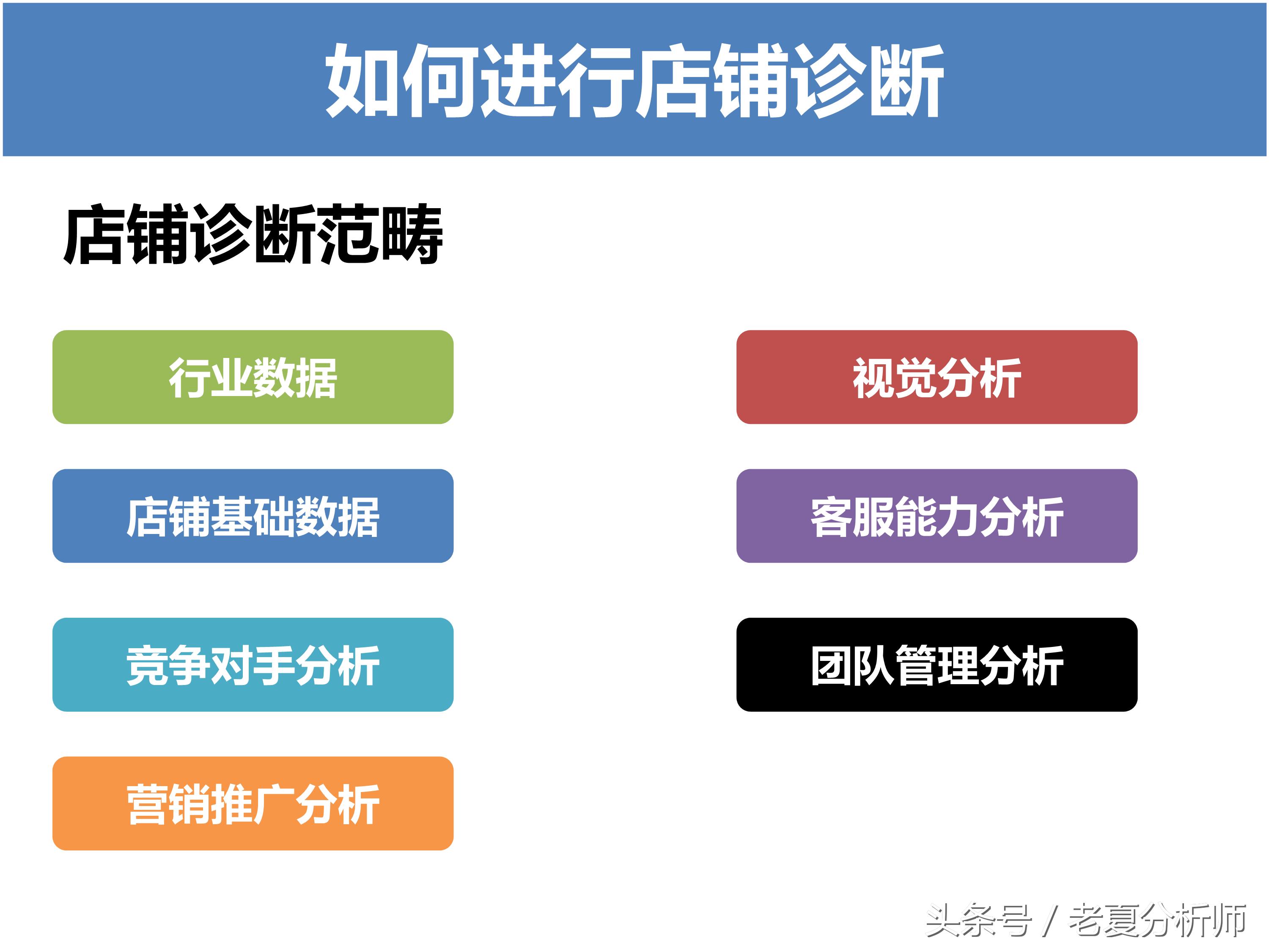 淘宝运营方案ppt,天猫运营年终ppt范例