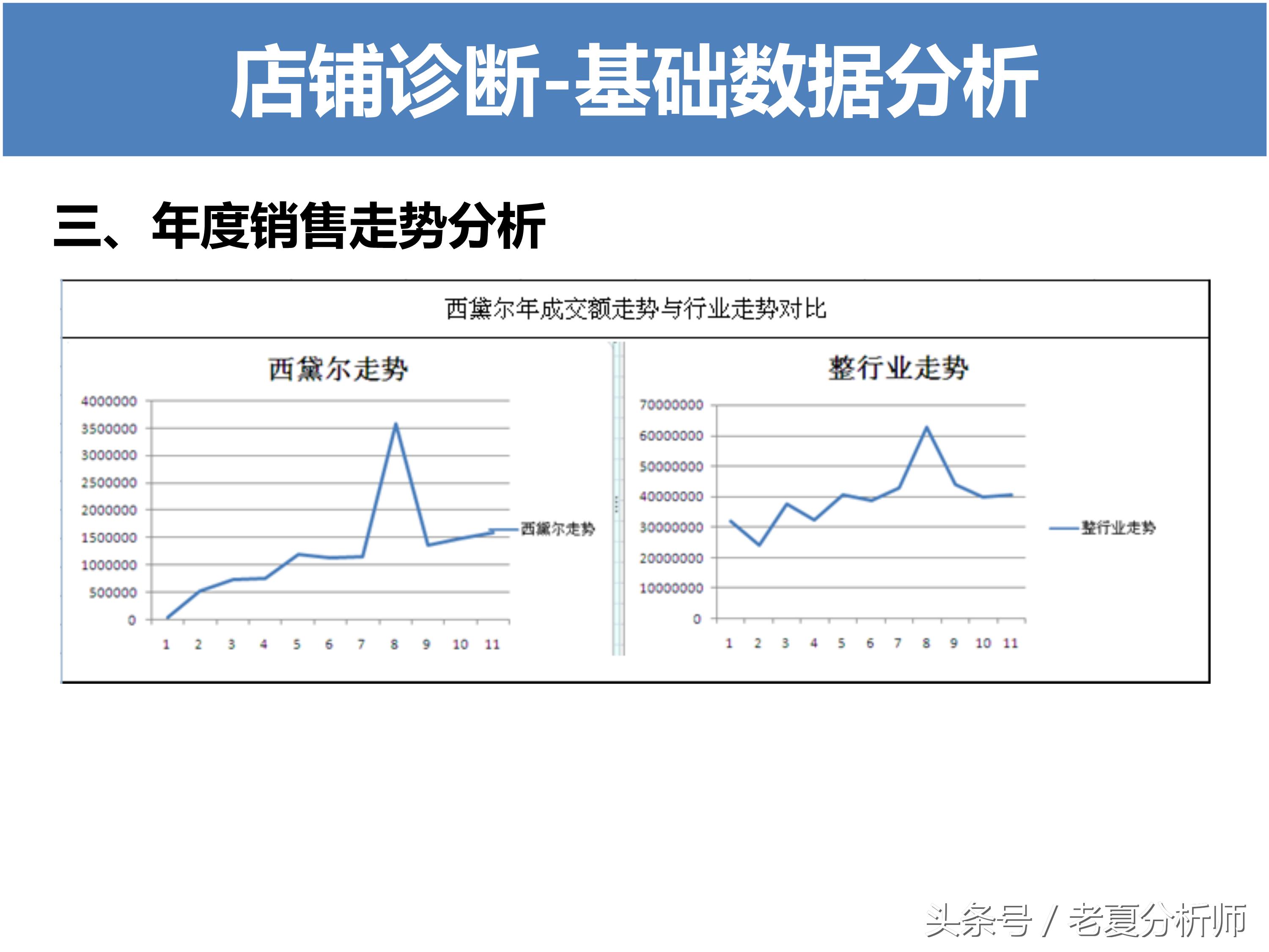 淘宝运营方案ppt,天猫运营年终ppt范例