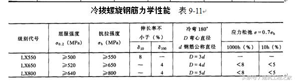 什么是热轧钢筋冷拉钢筋,热轧钢筋和冷弯钢筋的区别