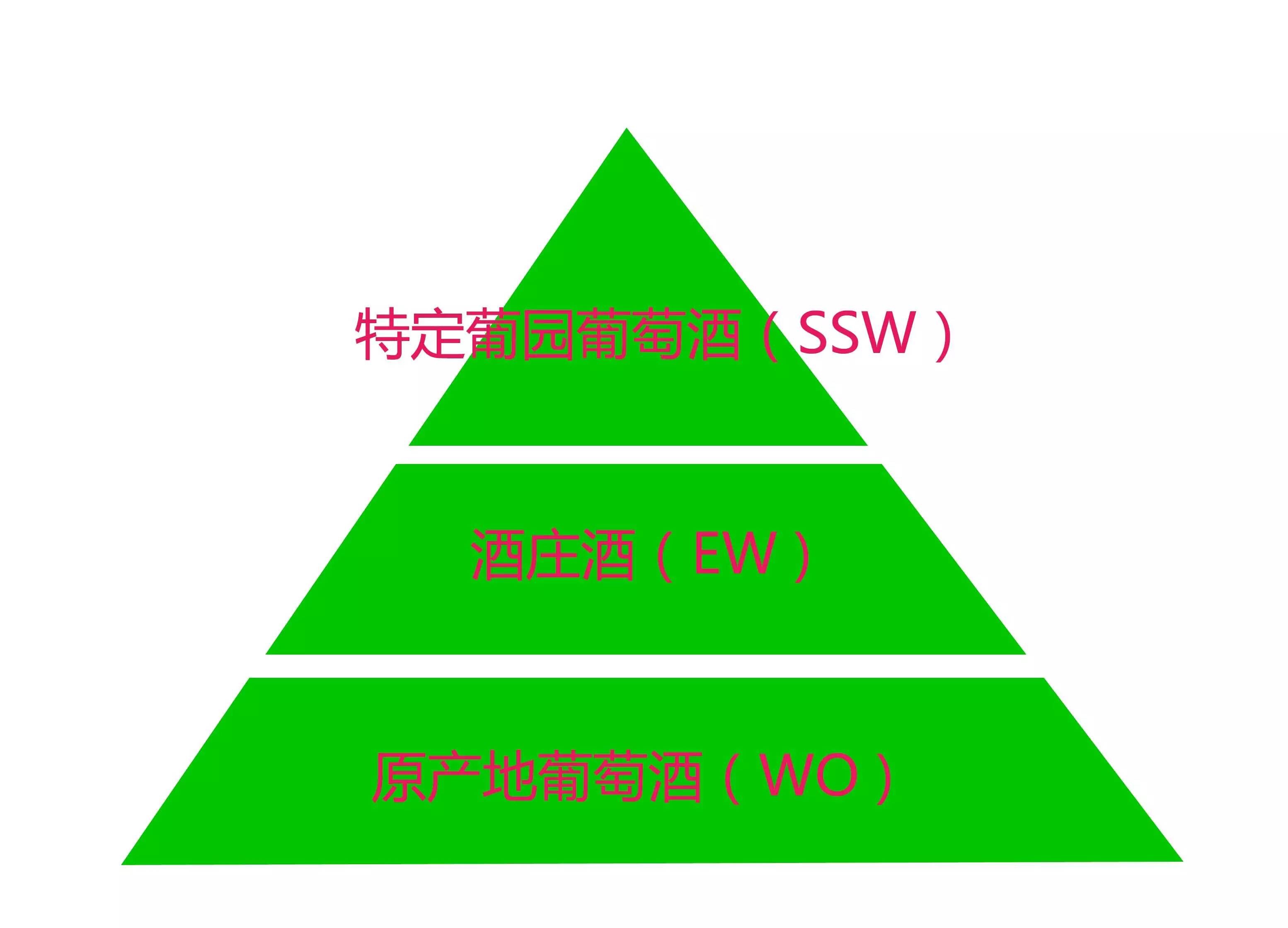 南非葡萄酒有哪些种类,南非葡萄酒推荐