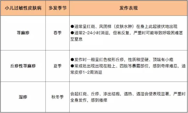 如何区分湿疹和蚊虫叮咬过敏,蚊虫叮咬引起的湿疹是怎么样的