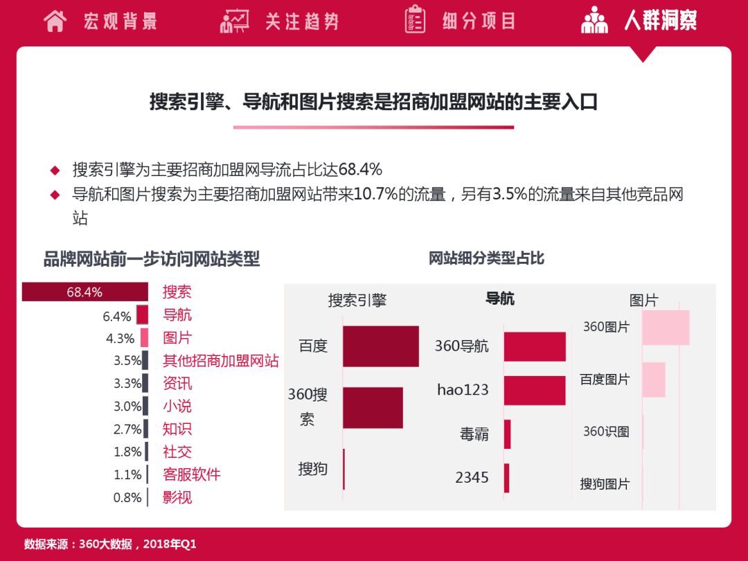 2018招商代理项目大全,2022招商加盟行业