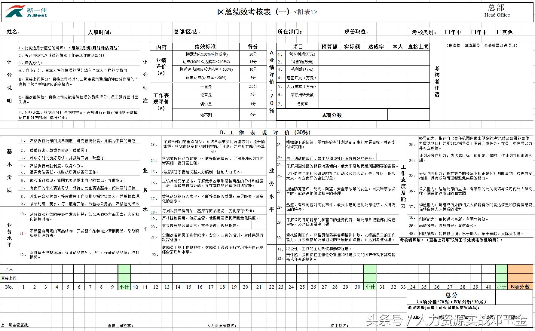 绩效实操案例,绩效考核实操