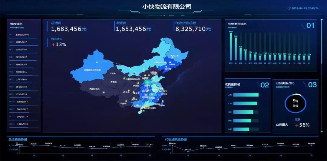 tms物流系统盘点,tms物流排行榜