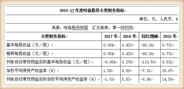 女鞋实体店生意不好怎么办,女鞋实体店生意差怎么办