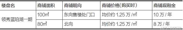 长春门市还值得投资吗,长春哪里可以投资商铺