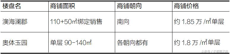 长春商铺值得入手吗,长春商铺投资前景