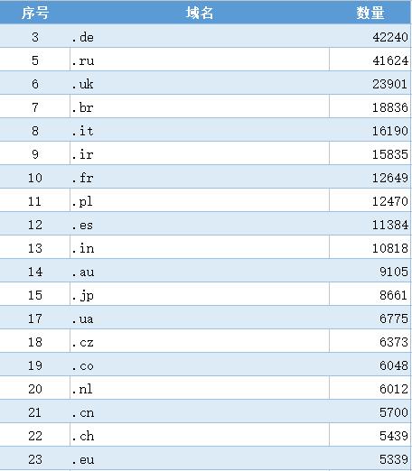 最新网站alexa排名查询统计,alexa网站排名的作用